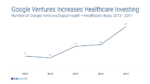 Infographic – Google Health Care Investments Take Off