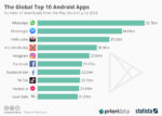 Infographic – Top 10 Android Apps