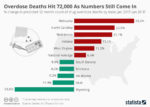 Infographic – 72,000 Opioid Overdose Deaths in 2017