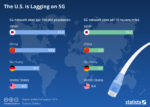 Infographic – U.S. Falling Way Behind on 5G