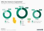 Infographic – Harvard or Stanford? Venture Capitalists Revealed.