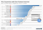 Infographic – Countries with Fastest Internet Speeds