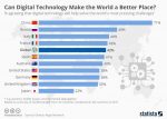 Infographic — Can Digital Tech Make a Better World?