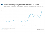 Infographic – Growing Interest in Longevity Research