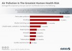 Infographic – Greatest Human Health Risks