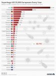 Infographic – Superbugs Annually Kill 33,000 in Europe