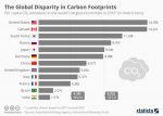 Infographic – U.S., Canada Top National Carbon Footprints