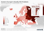 Chart: HIV cases in Europe