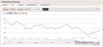 Infographic – Nasdaq Biotech Index Recovers