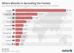 Infographic – Fastest Growing Measles Outbreaks