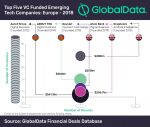 Infographic – Germany Beats U.K. in Top Venture Funds