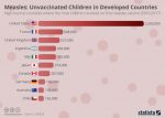 Chart: Unvaccinated children