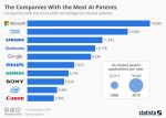 Infographic – Microsoft, IBM Lead A.I. Patent Race