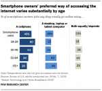 Chart: Internet access by phone users