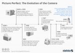 Infographic – The Camera Evolves