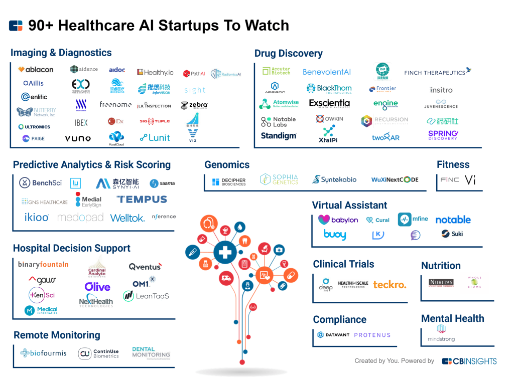 AI-health care start-ups