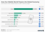 Infographic – Mobile Industry’s Economic Role