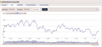 Infographic – Biotech Index Decline Continues