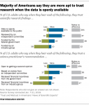 Infographic – Public Down on Industry-Funded Science