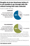 Infographic – US Public Says It’s Tracked Each Day