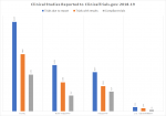 Infographic – Mediocre ClinicalTrials.gov Report Rates