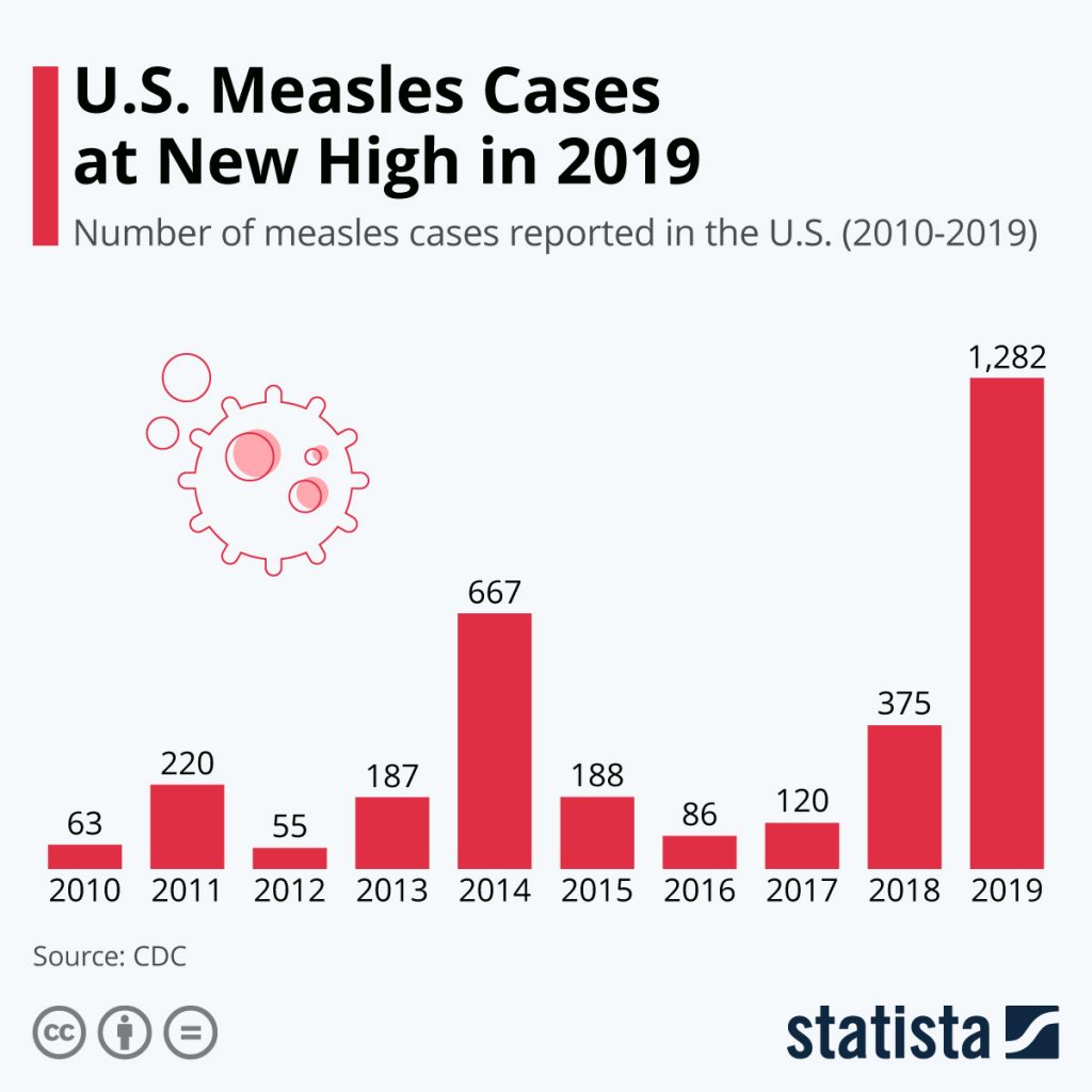 Measles cases in U.S.