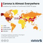 Infographic – Covid-19 Global Spread Near Complete