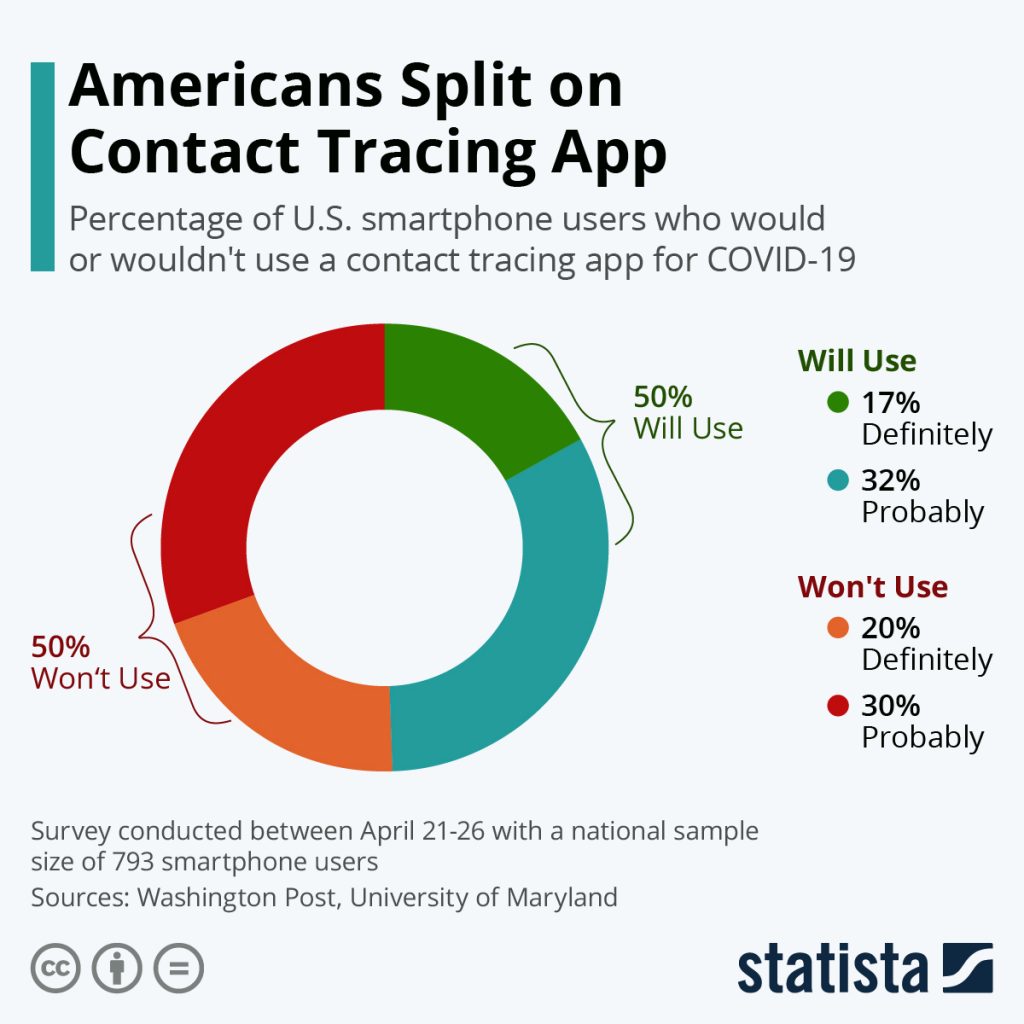 Contact tracing poll