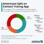 Infographic – U.S. Public Divided on Contact Tracking