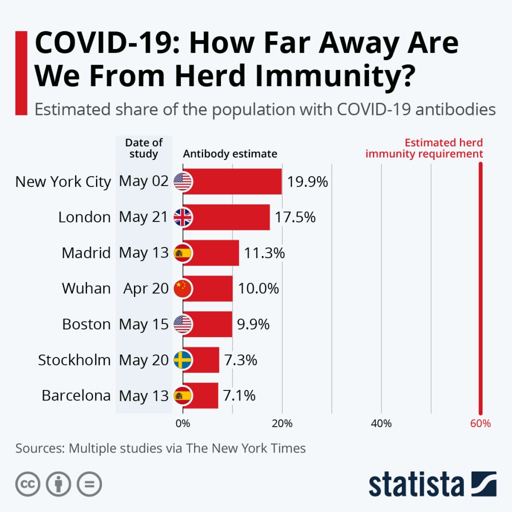 Herd immunity chart