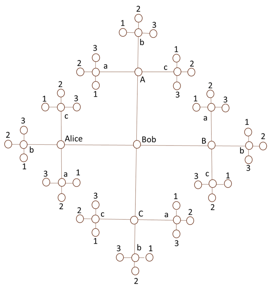 Matrics2 Figure 1