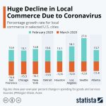 Infographic – Covid-19 Hurting Local Businesses