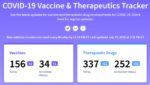 Covid-19 vaccine and therapy tracker