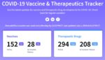 Covid-19 Vaccines, Therapies – 6 July 2020