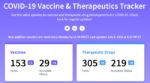 Covid-19 Vaccines, Therapies – 13 July 2020