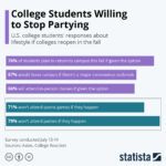 Infographic – Univ. Students Hope for Campus Return