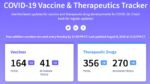 Covid-19 vaccine and therapy tracker