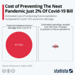 Infographic – An Ounce of Pandemic Prevention