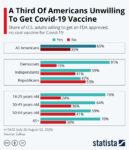 Covid-19 vaccination poll