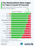 Infographic – Willingness to Take Covid-19 Vaccine