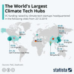 Chart: climate tech hubs