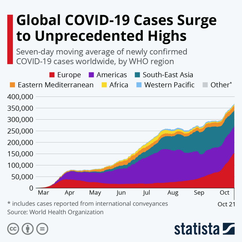 Global Covid-19 cases
