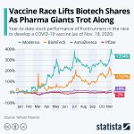 Biotech share prices chart