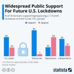 Infographic: U.S. Public Supports Lockdown