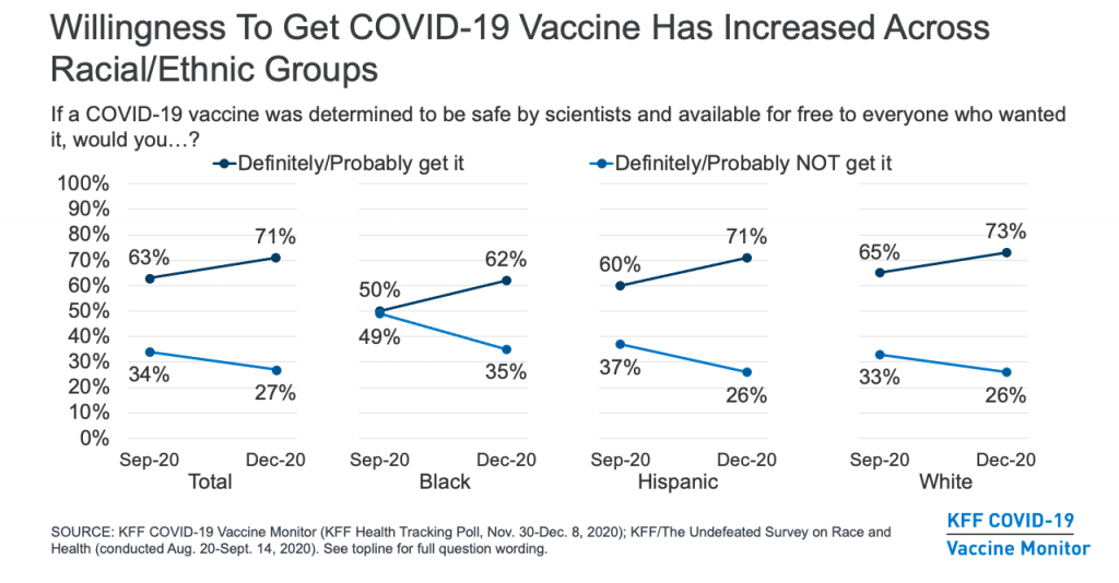 Chart: Covid-19 vaccine recipients