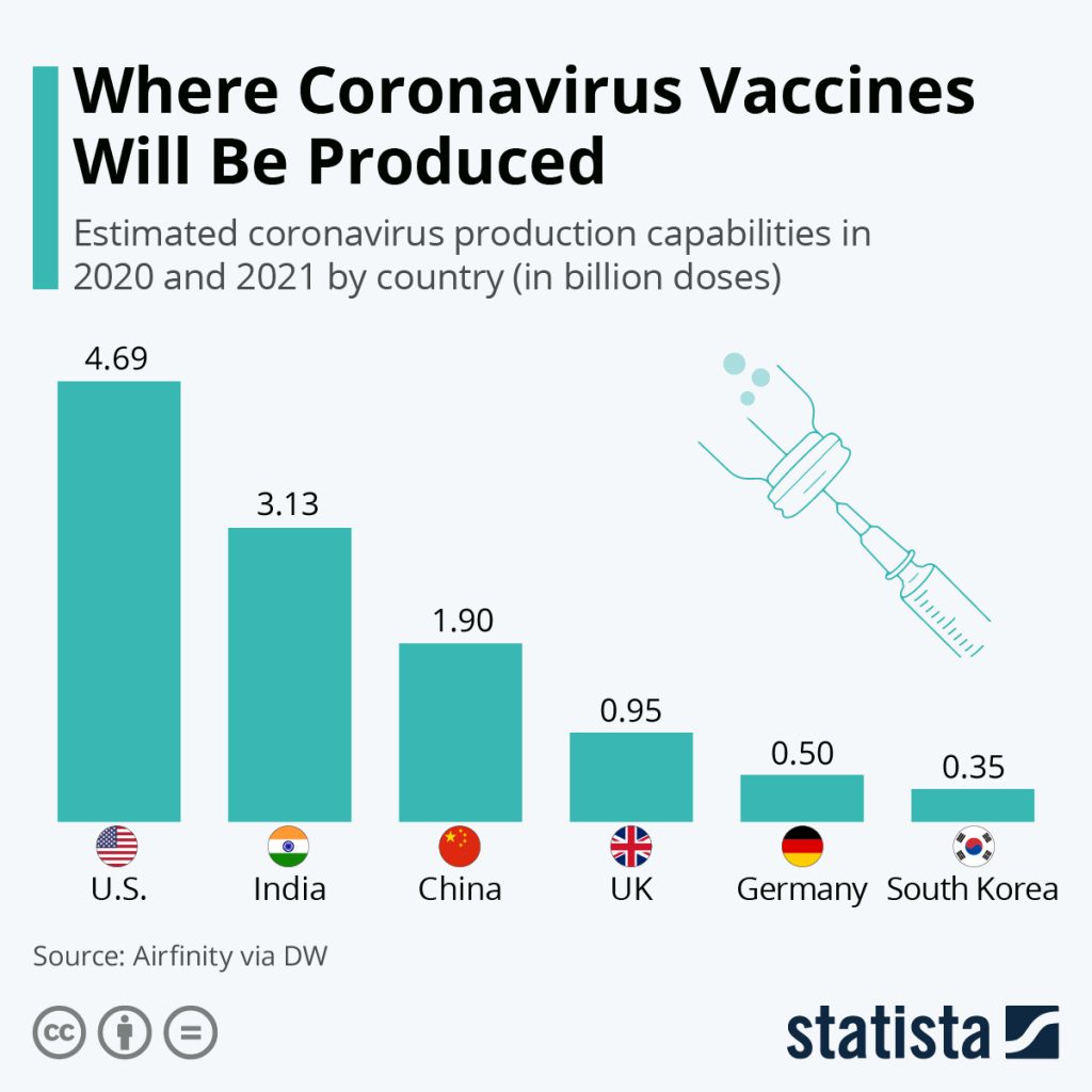Chart: Covid-19 vaccine sites