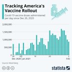 Infographic – U.S. Covid-19 Shots on the Rise