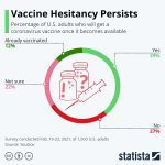 Chart: vaccine willingness