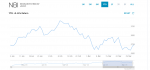 Infographic – Biotech Index Dips in Q1