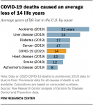 Chart: life years lost